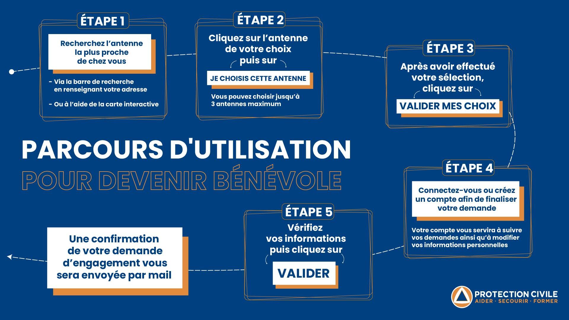visuel-etapes-de-recrutement visuel-etapes-de-recrutement